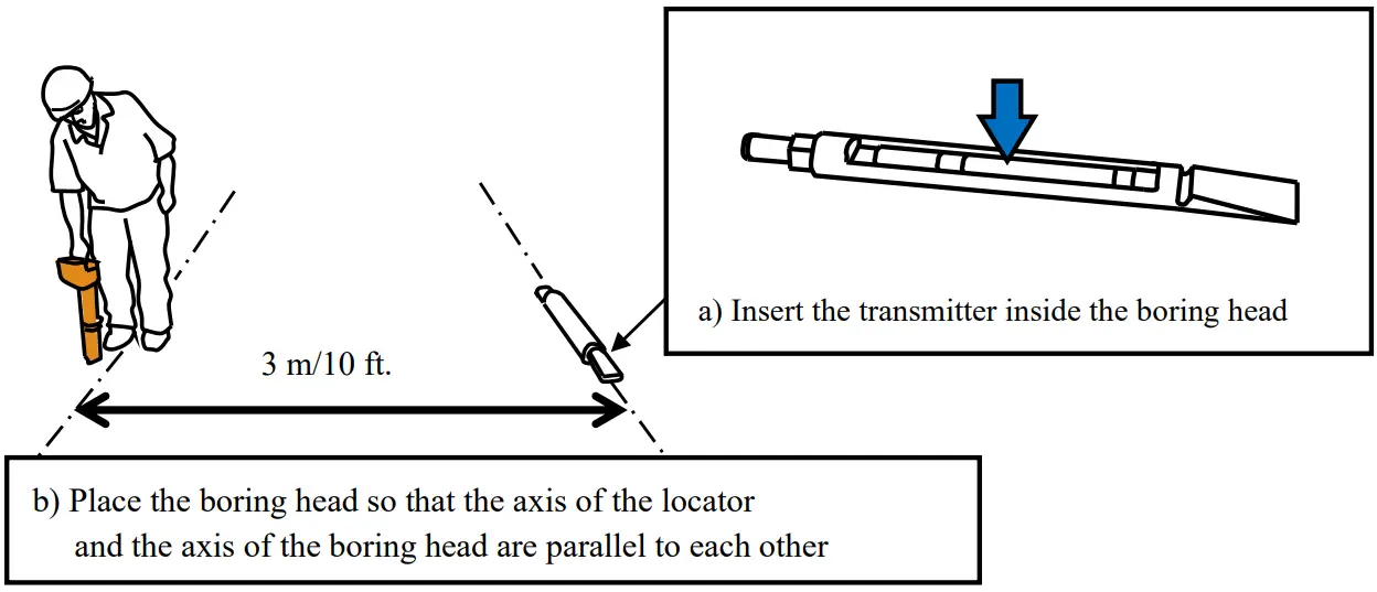Takachiho Sangyo Lt D GD6HD Horizontal Directional Drill Tracking System Operating the Locator