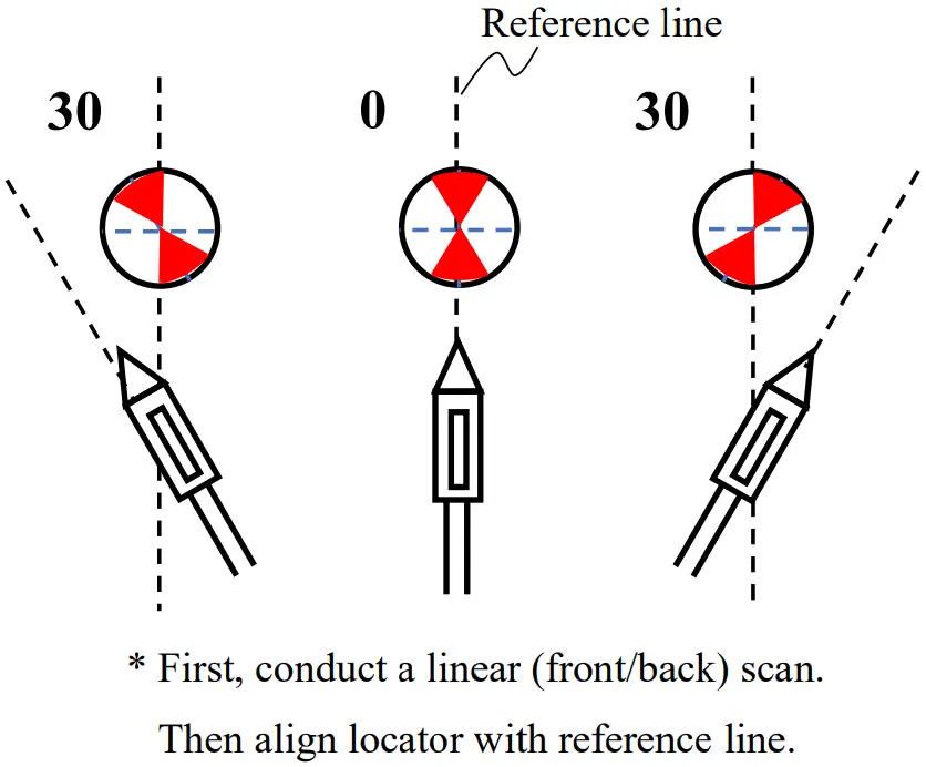 Takachiho Sangyo Lt D GD6HD Horizontal Directional Drill Tracking System Operating the Locator