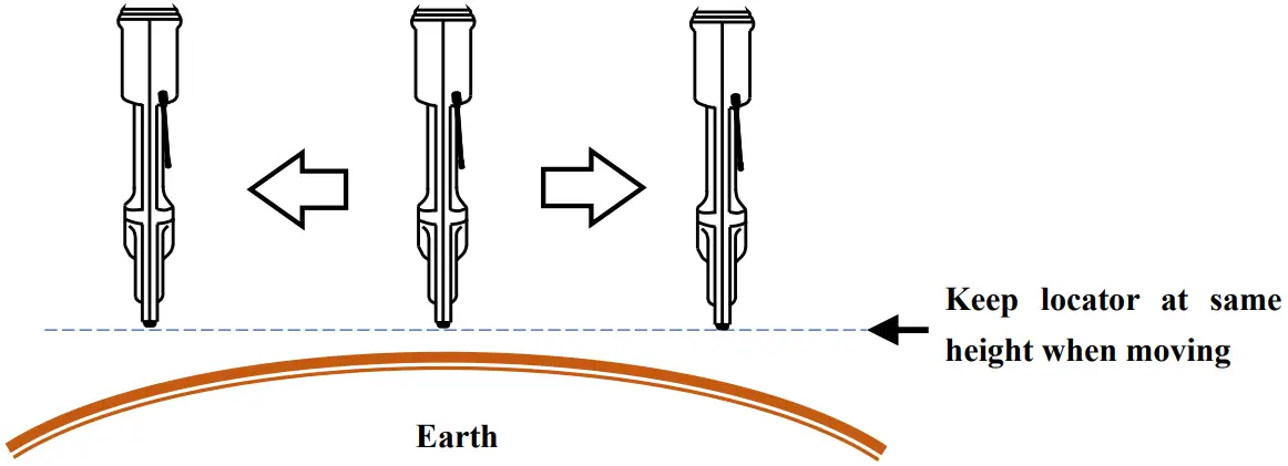 Takachiho Sangyo Lt D GD6HD Horizontal Directional Drill Tracking System Operating the Locator