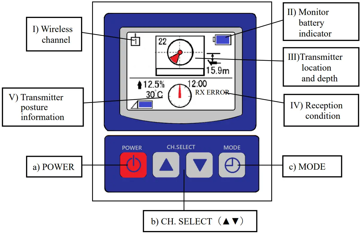 Takachiho Sangyo Lt D GD6HD Horizontal Directional Drill Tracking System List of Part Names illustration
