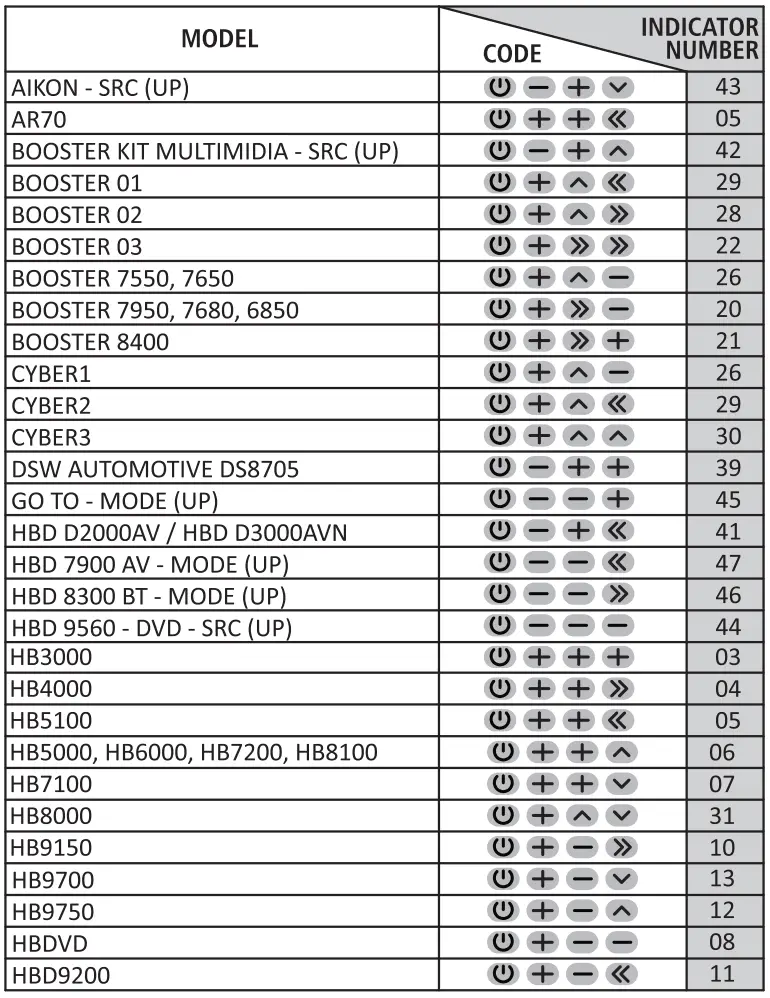 ds18 SWLDC1 2 Long Distance and Steering Wheel Sound audio Control Combo - fig5