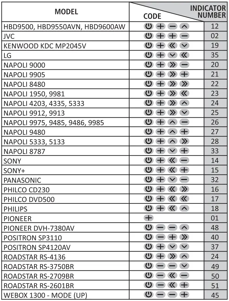 ds18 SWLDC1 2 Long Distance and Steering Wheel Sound audio Control Combo - fig6