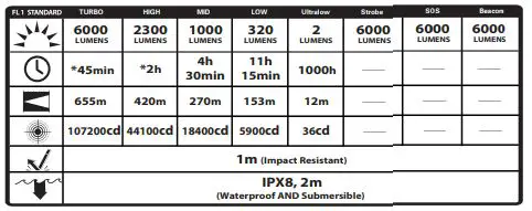 NITECORE TM28 Tiny Monster Flashlight - Battery inmstraction