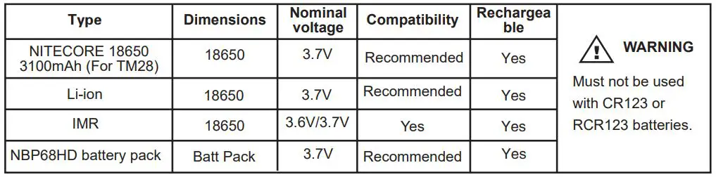 NITECORE TM28 Tiny Monster Flashlight - Bettery options