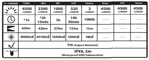 NITECORE TM28 Tiny Monster Flashlight - The runtime for Turbo and High mode are the testing result before starting temperature regulation