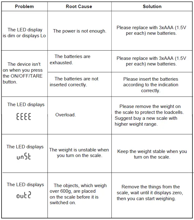 TRANSTEK-GKS-2156-B-Kitchen-Scale-FIG-14