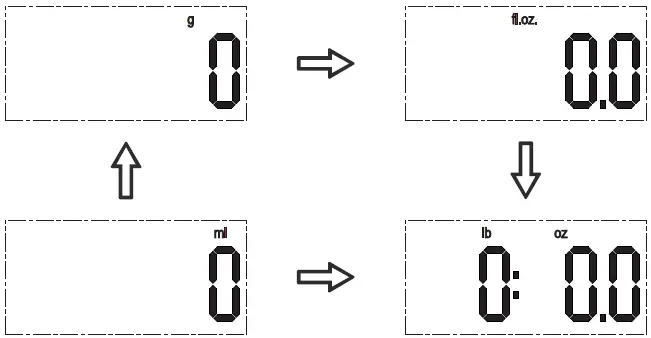 TRANSTEK-GKS-2156-B-Kitchen-Scale-FIG-5