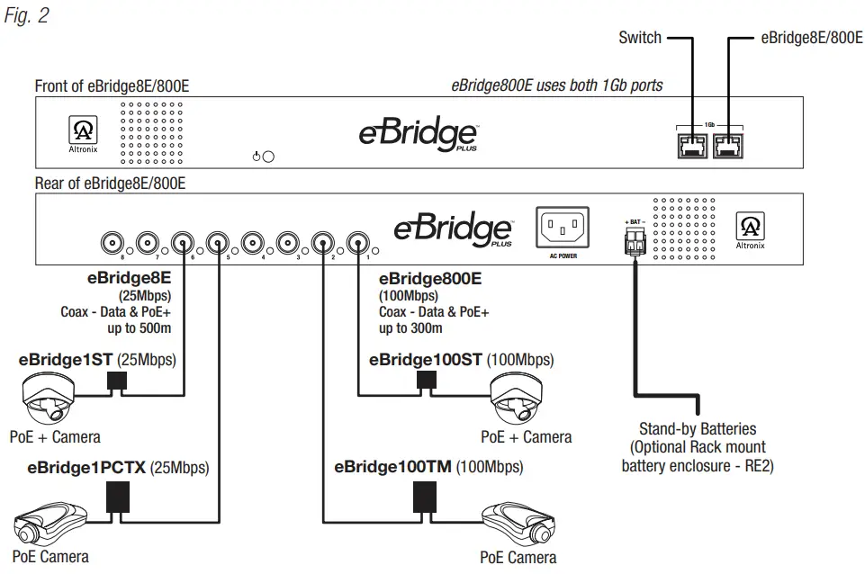 Technical Specifications