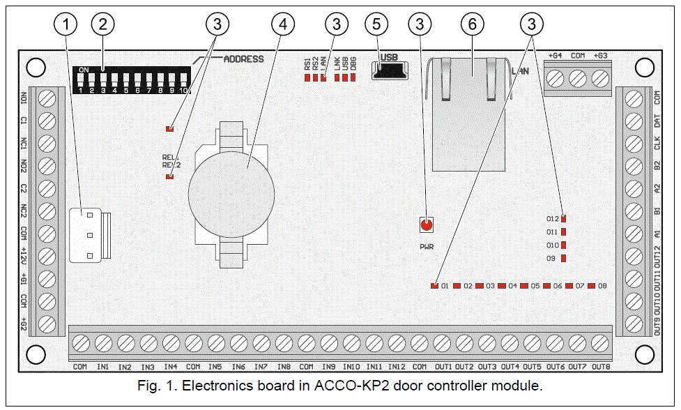 Satel-ACCO-KP2-Door-Access-Control-FIG-1