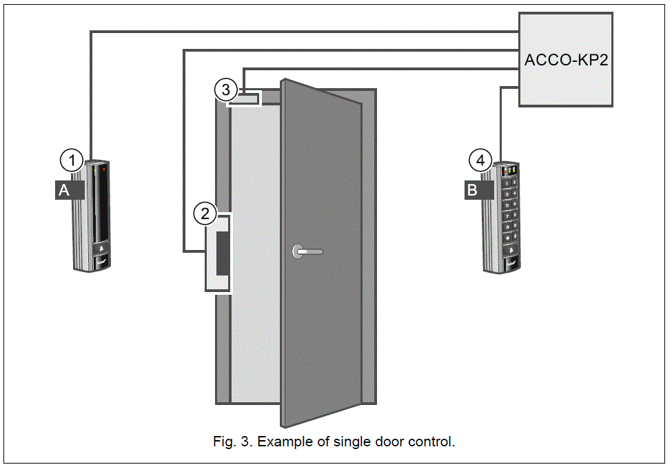 Satel-ACCO-KP2-Door-Access-Control-FIG-3