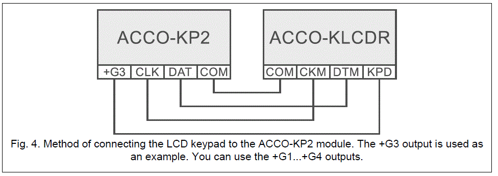 Satel-ACCO-KP2-Door-Access-Control-FIG-4