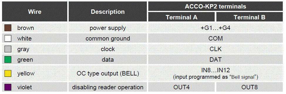 Satel-ACCO-KP2-Door-Access-Control-FIG-5