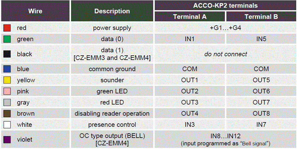 Satel-ACCO-KP2-Door-Access-Control-FIG-6