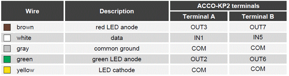 Satel-ACCO-KP2-Door-Access-Control-FIG-8
