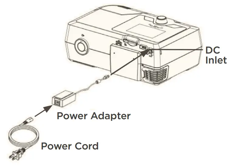 APRIA React Health Luna II Auto CPAP Machine - fig 2