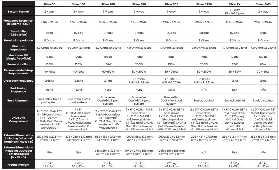MONITOR AUDIO 893SFX7BG Pair Surround Speakers-fig12
