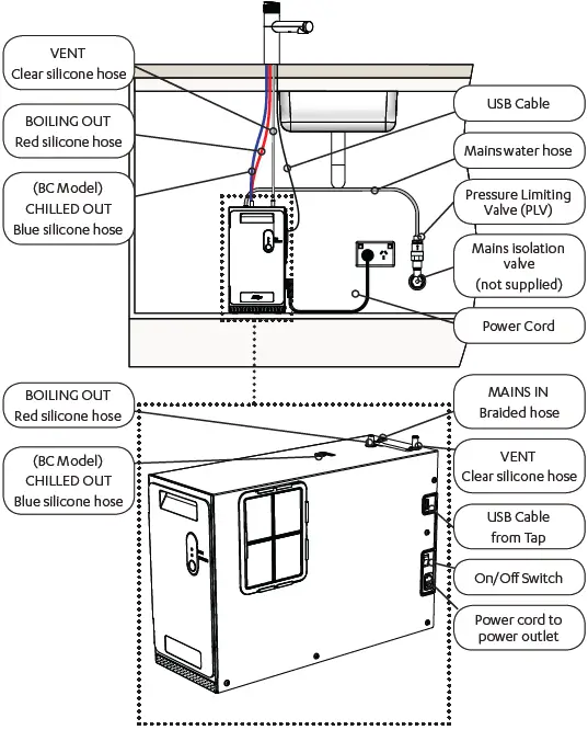 Zip Micro B Instant Boiling and Chilled Water 11