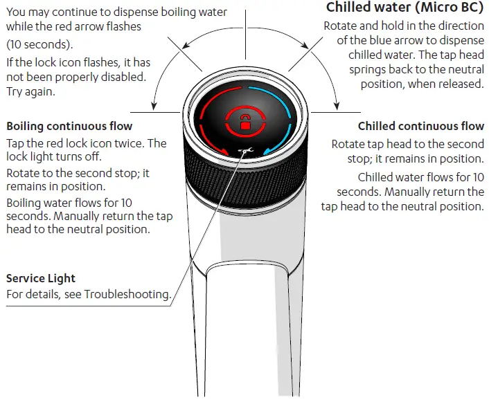 Zip Micro B Instant Boiling and Chilled Water 27