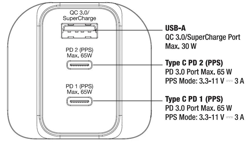 Verbatim-VAPUC115-3 -Port -65W-P- and-QC-3.0-GaN-Charger-01
