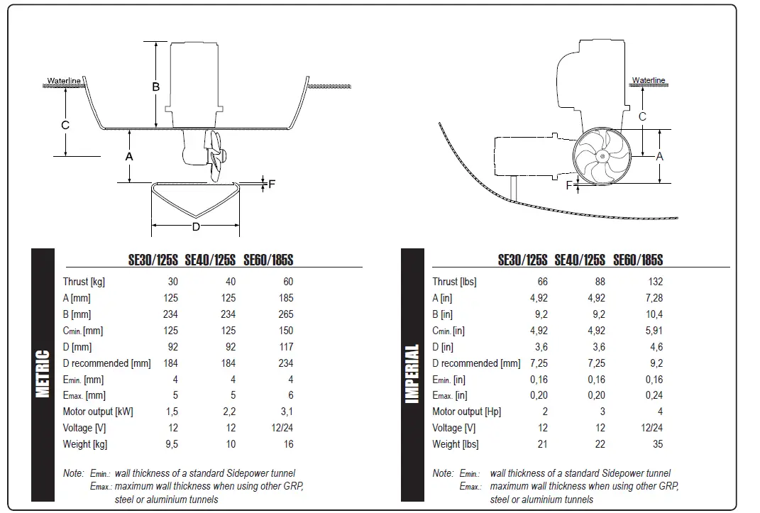 SIDE-POWER-SE-30-125-S-Sidepower-Bow-Thruster-1