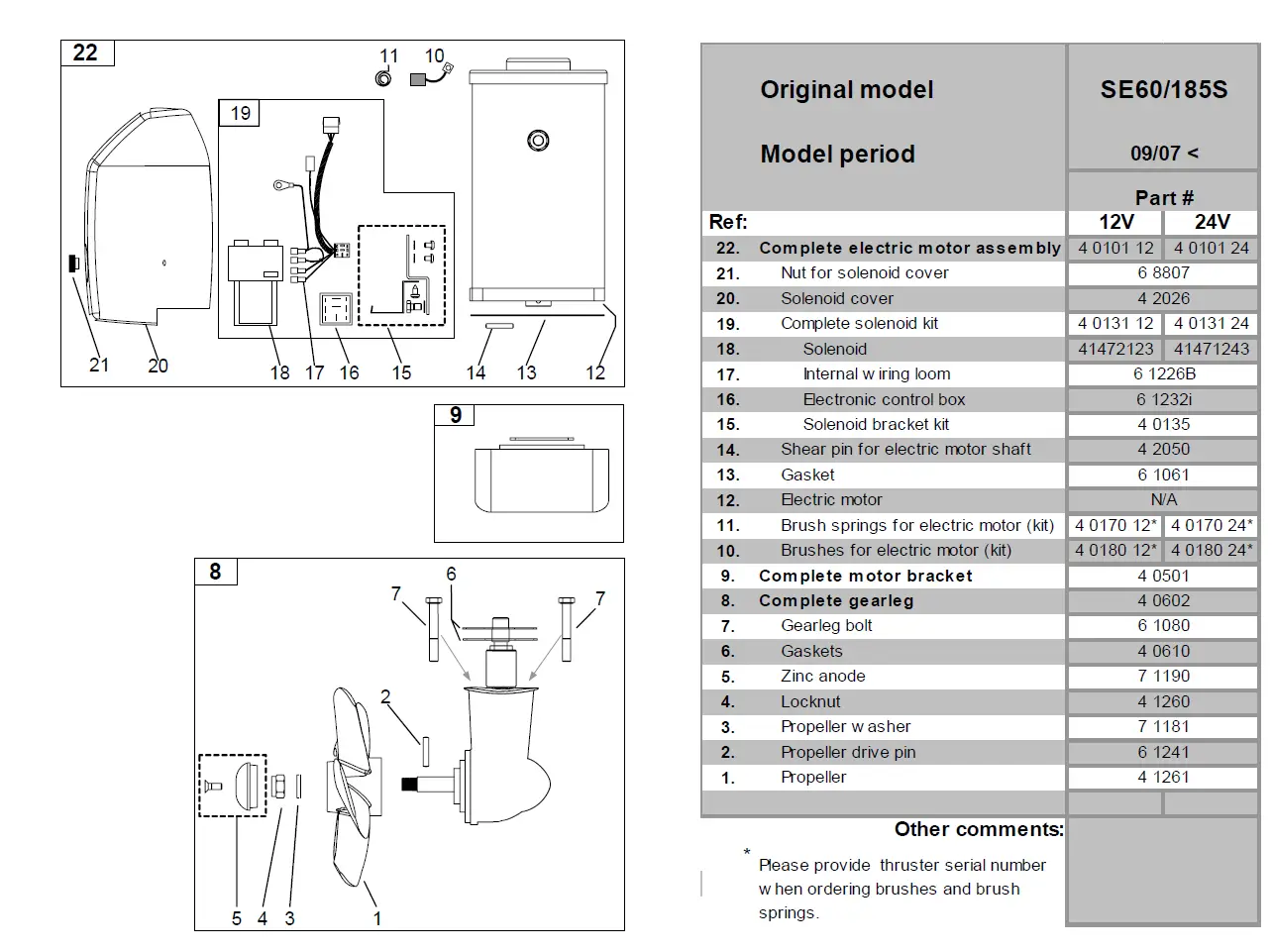 SIDE-POWER-SE-30-125-S-Sidepower-Bow-Thruster-19