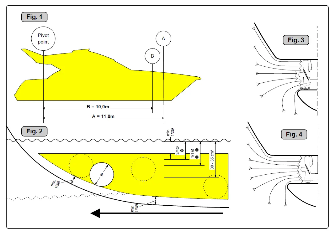 SIDE-POWER-SE-30-125-S-Sidepower-Bow-Thruster-2