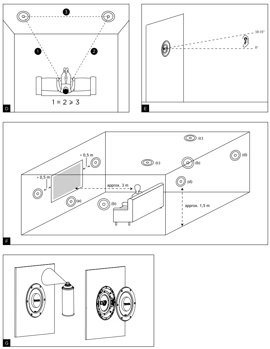 FOCAL 300 Series Flax In Wall or In Ceiling Loudspeaker - fig 3