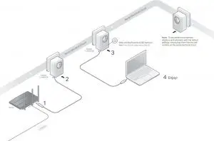 Connection Instructions