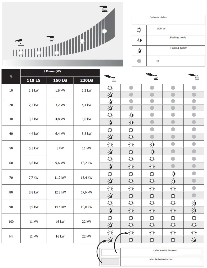 GYS 110LG Metal Sheet Induction Heater - Fig 11