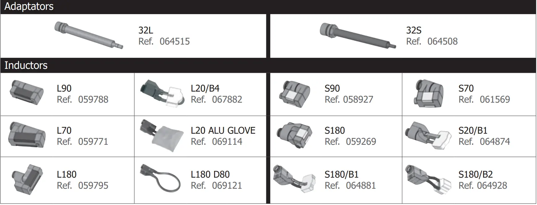 GYS 110LG Metal Sheet Induction Heater - Fig 16