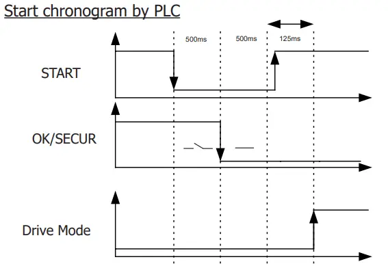 GYS 110LG Metal Sheet Induction Heater - Fig 20