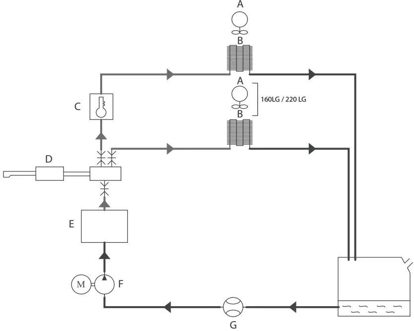 GYS 110LG Metal Sheet Induction Heater - Fig 27