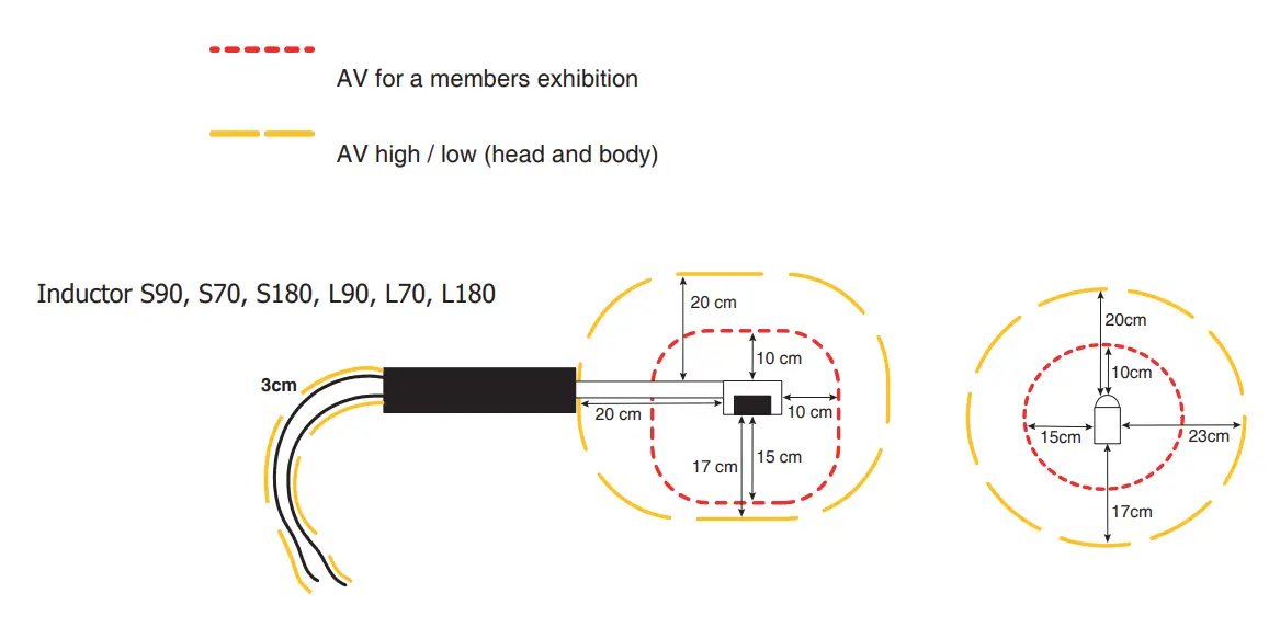 GYS 110LG Metal Sheet Induction Heater - Fig 28