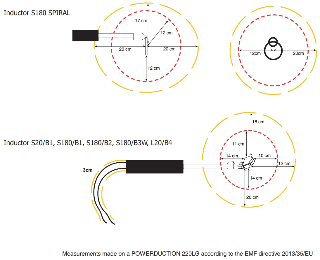 GYS 110LG Metal Sheet Induction Heater - Fig 29