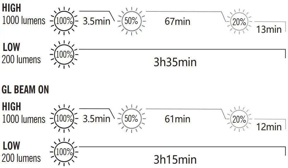 Odin GL Mini Tactical Flashlight Specifications