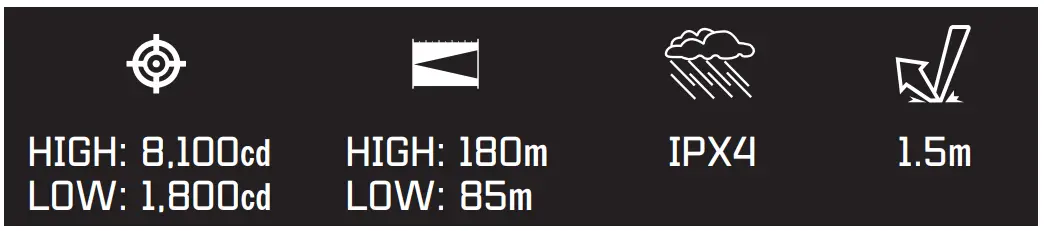 Odin GL Mini Tactical Flashlight Specifications