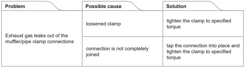 AKRAPOVIC-Ducati-Monster-950-Slip-On-Line-Motorcycle-Exhaust-FIG-17