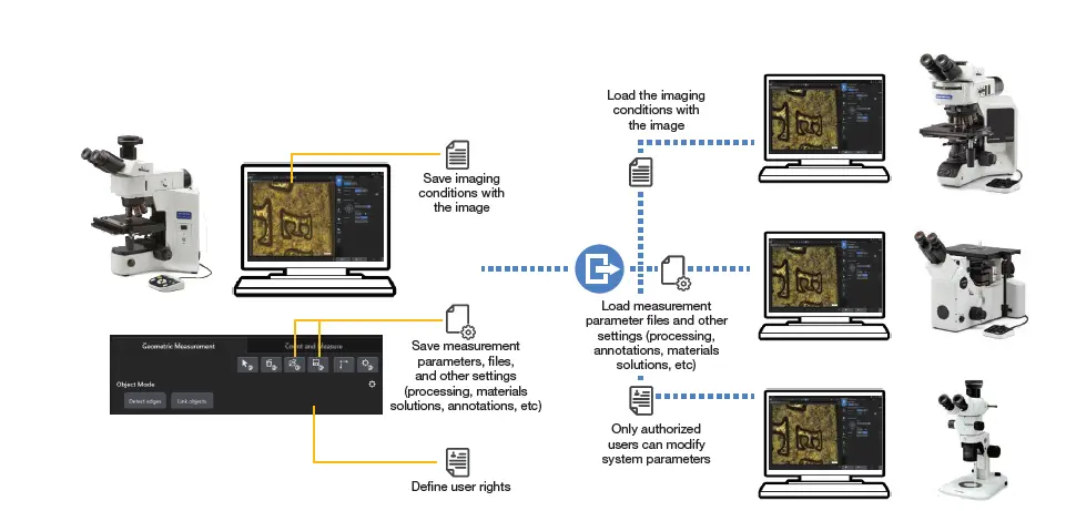 OLYMPUS PRECiV Software Enables Microscope FIG 4