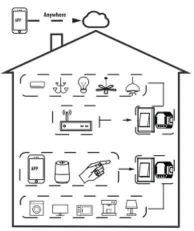 Hom-io 559593056 Module 2 Channel Switch - fig 1