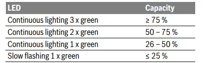 BOSCH-PSR-Series-Cordless-Combi-Drill-FIG1