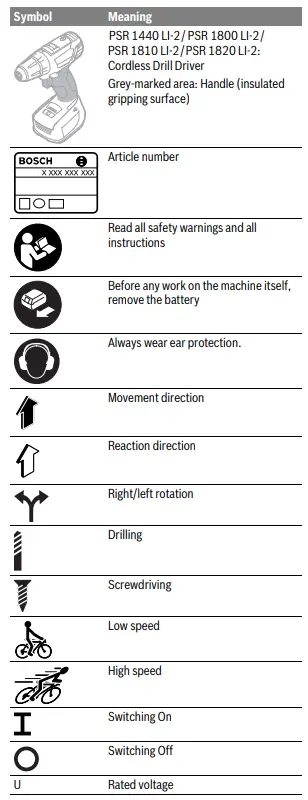 BOSCH-PSR-Series-Cordless-Combi-Drill-FIG2