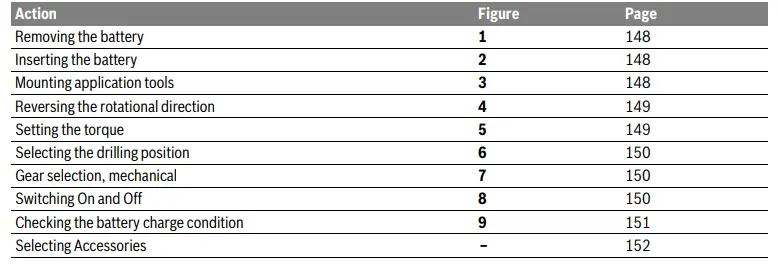 BOSCH-PSR-Series-Cordless-Combi-Drill-FIG4
