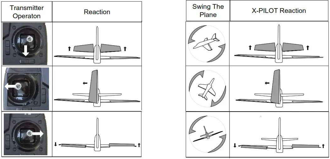 VOLANTEXRC BF109 WWII Warbird RC Airplane - Channels Reactions Checking 1