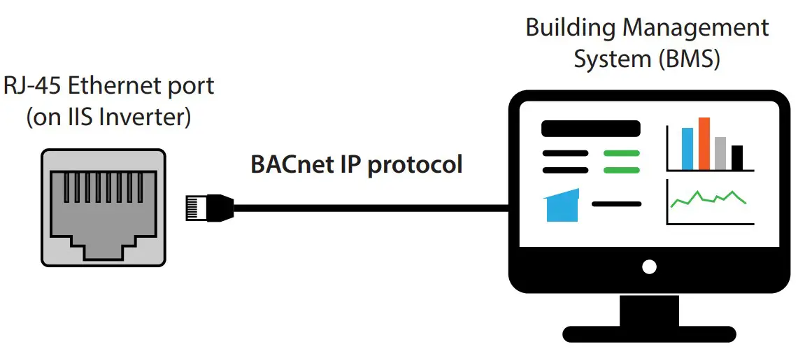 BACnet IP Interface