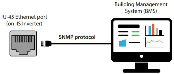 SNMP