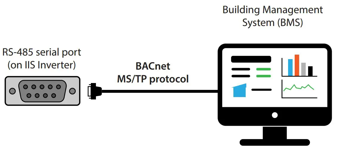 BACnet MS/TP Interface