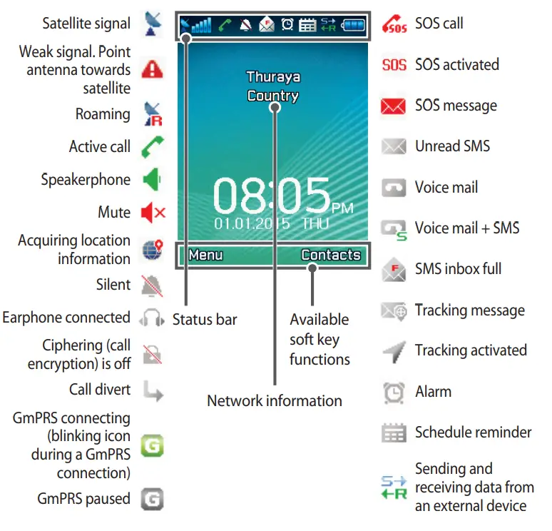 THURAYA XT PRO Satellite Phone - Unpacking your Thuraya XT PRO 2