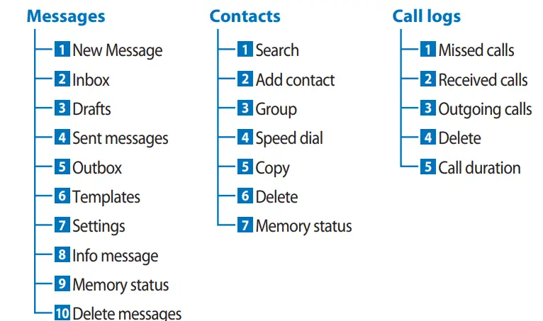 THURAYA XT PRO Satellite Phone - Unpacking your Thuraya XT PRO 3