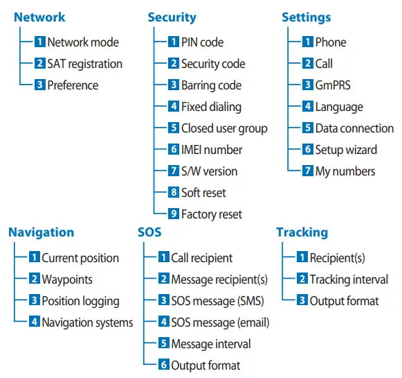 THURAYA XT PRO Satellite Phone - Unpacking your Thuraya XT PRO 5