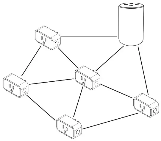 THIRDREALITY 3RSP02028BZ Smart Plug - Mesh Network Setup